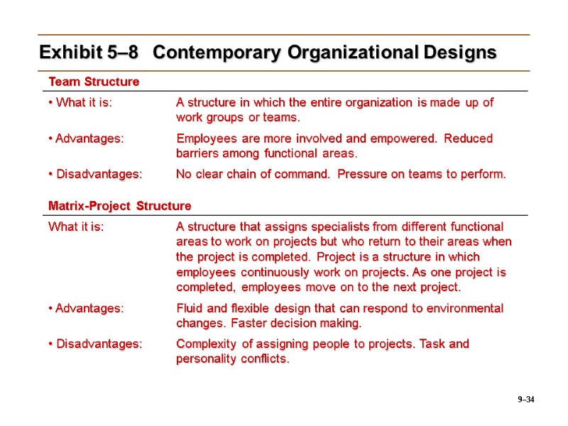 9–34 Exhibit 5–8 Contemporary Organizational Designs